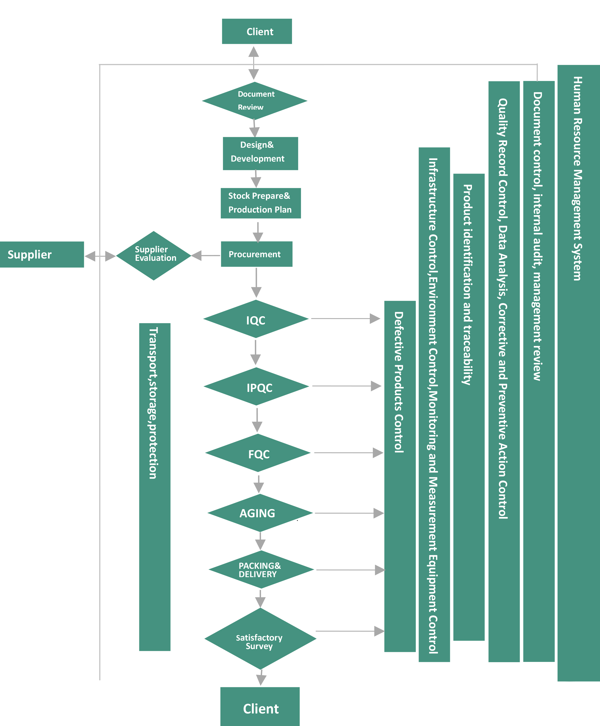 quality-control-process-e-top-controls