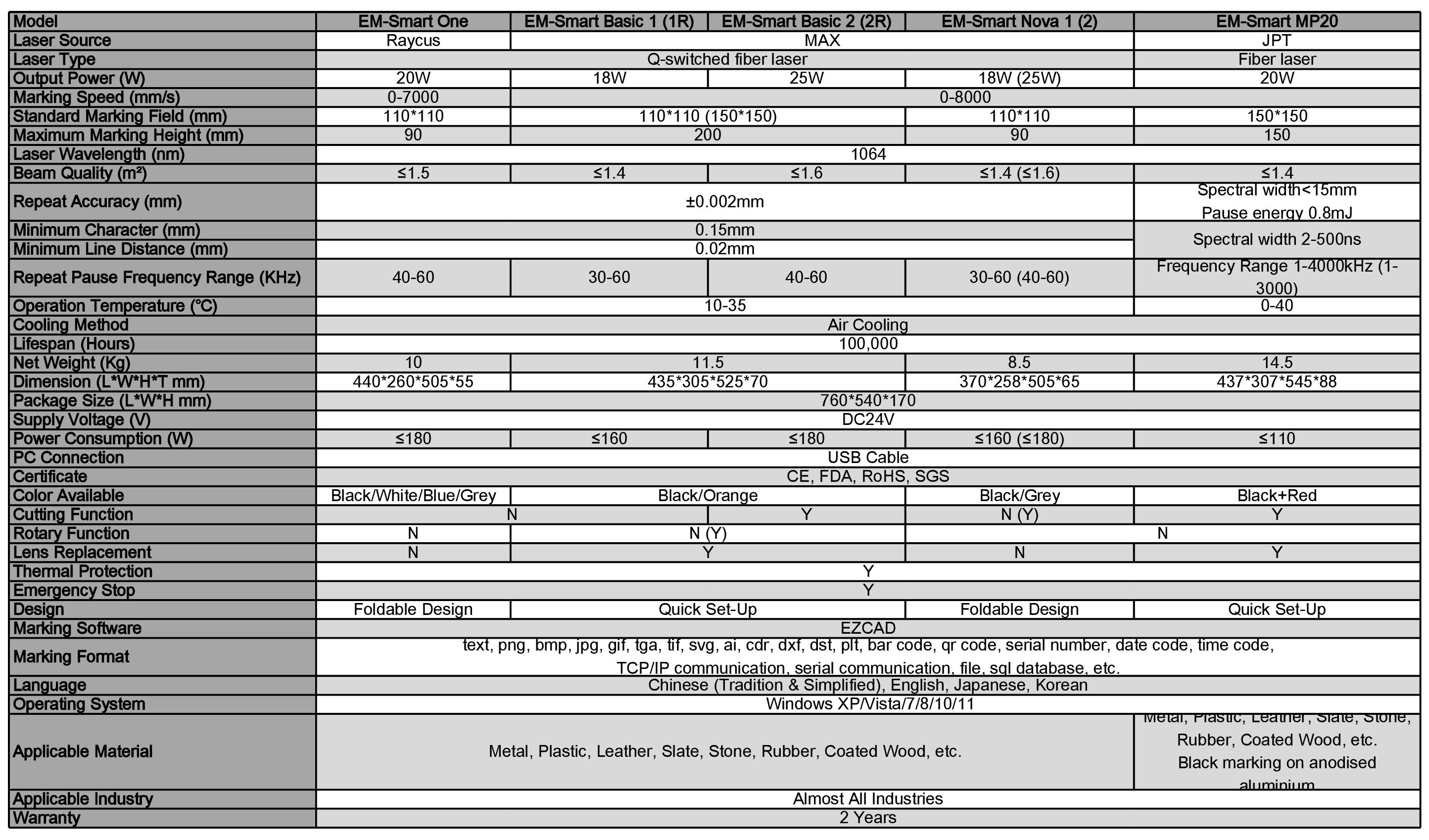 parameter-comparison-of-em-smart-lasers