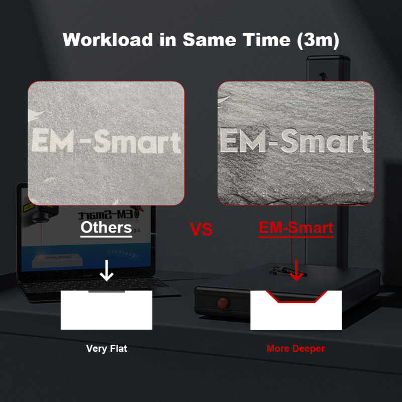 EM-Smart Basic 2R - 25W Fiber Laser Marking Machine with Rotary Function for Metal, Sliver, Gold, Plastic, Leather, Coated Wood, Slate etc, with Laser Safety Glasses