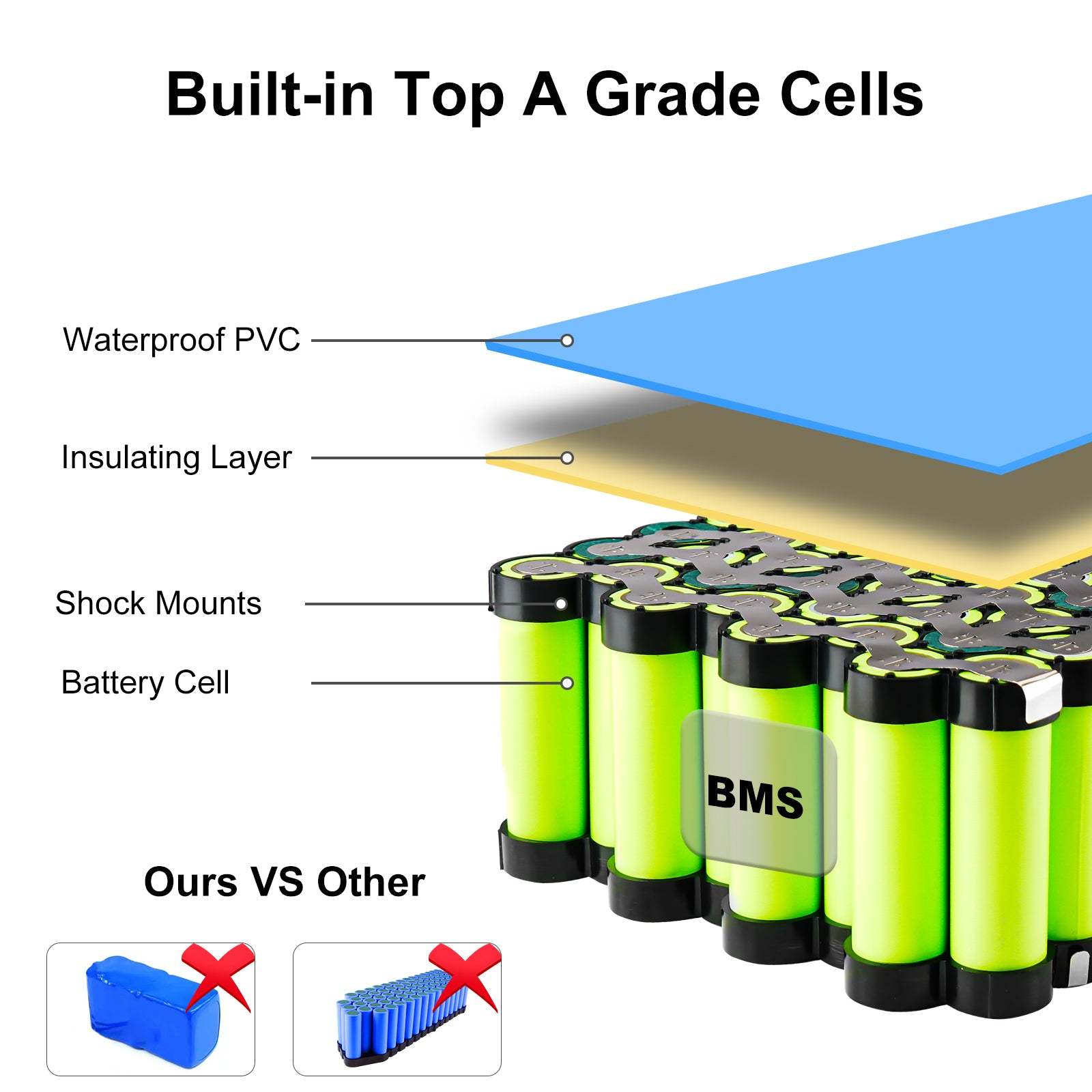 36V 48V 52V 60V 72V 20AH PVC Lithium Battery Pack for 500W 750W 1000W 1500W 2000W motor【AU STOCK】