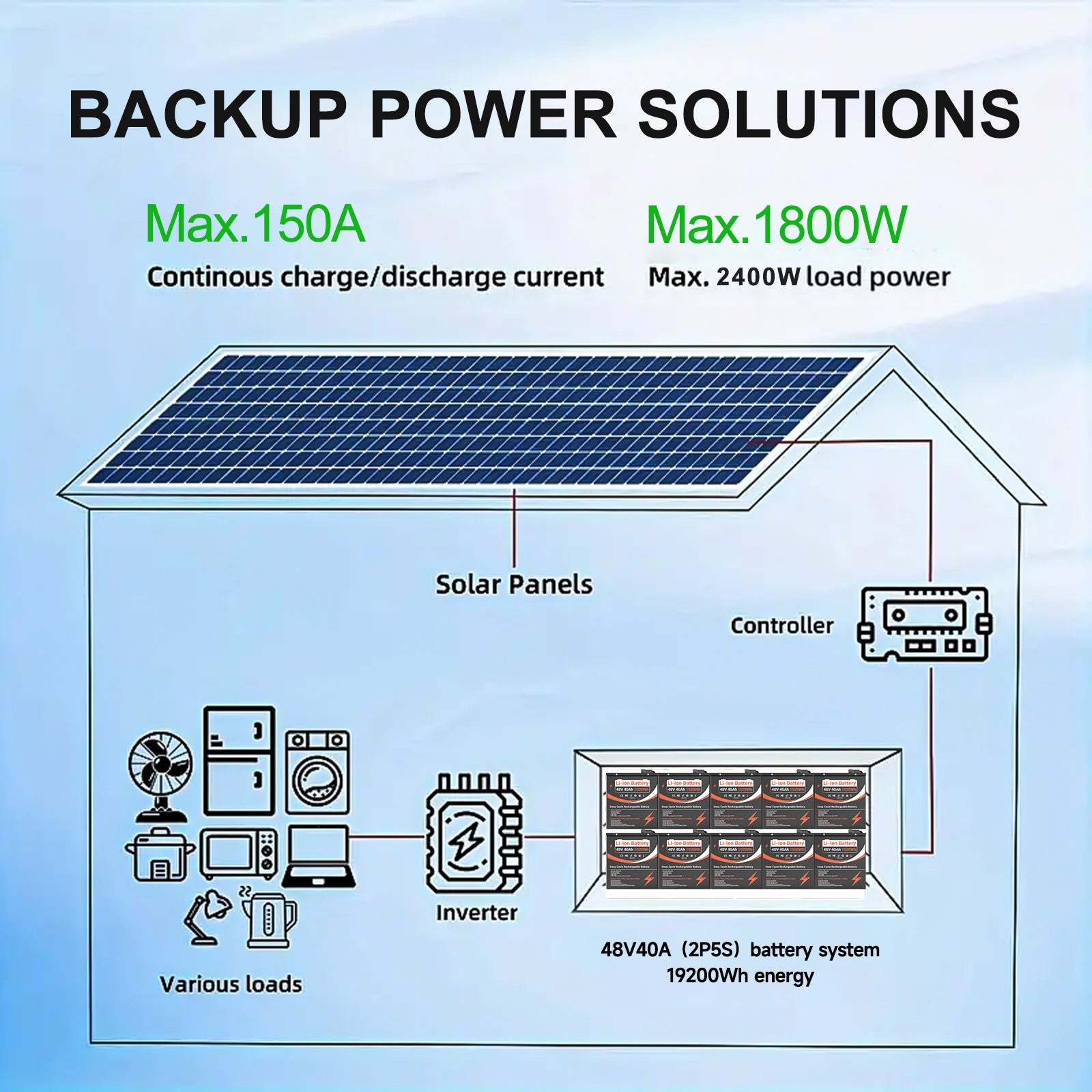 U003 48v 40Ah BMS50A 13S1P Li ion Battery Pack (Without Charger) Fit For 0-1800W Bicycles & motorcycles & tricycles Motor /UK STOCK/Fast delivery