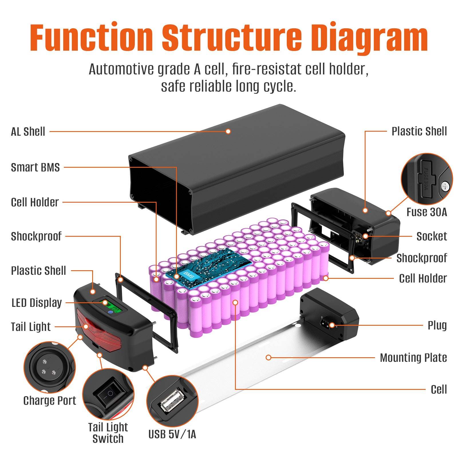 U010-1 48V 52V 30AH LG5000 li-on cells Rear Rack Ebike battery for 750W 1000W 1500W 2000W motor with 4A charger【UK Stock】