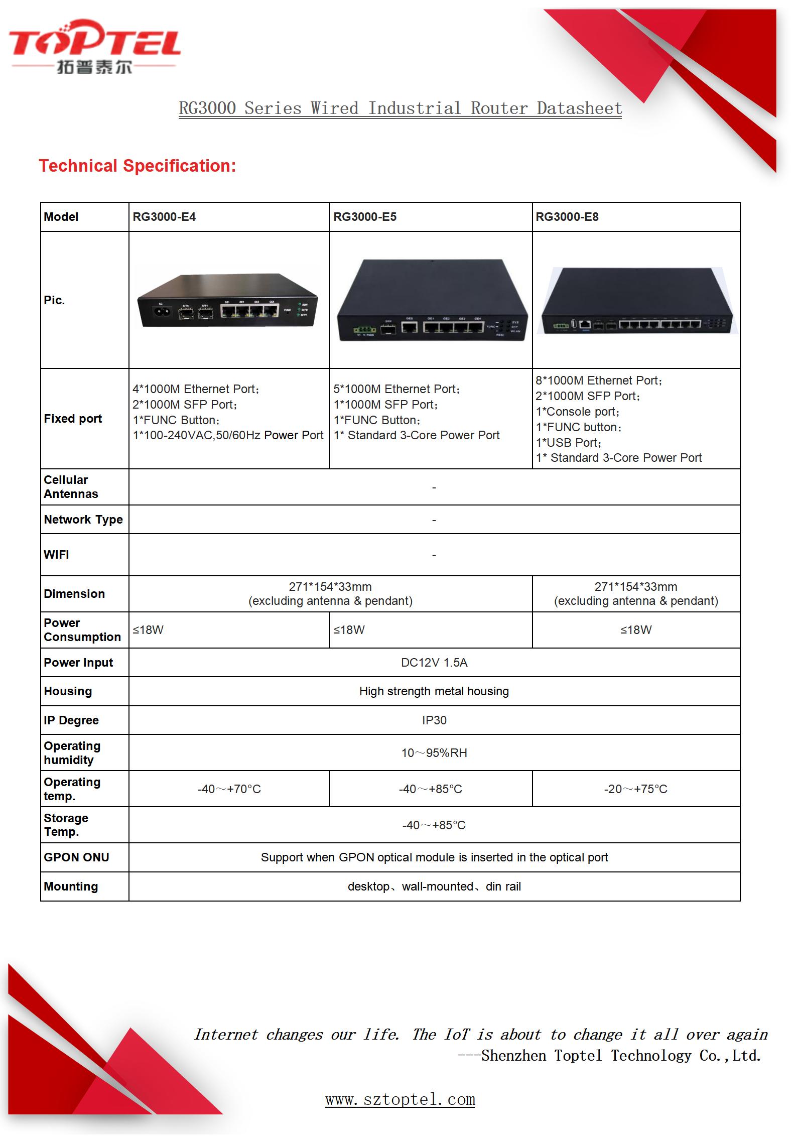 TOPTEL RG3000 Series wire Industrial router