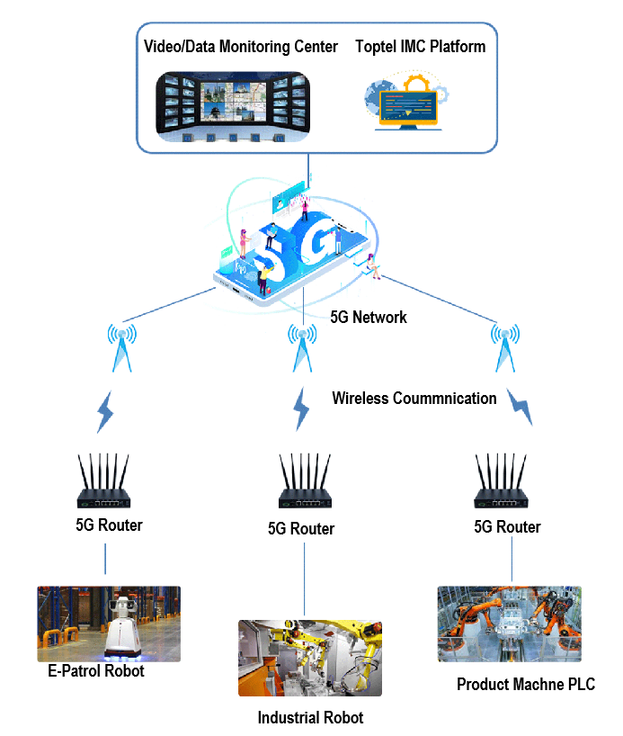 Industrial Automation