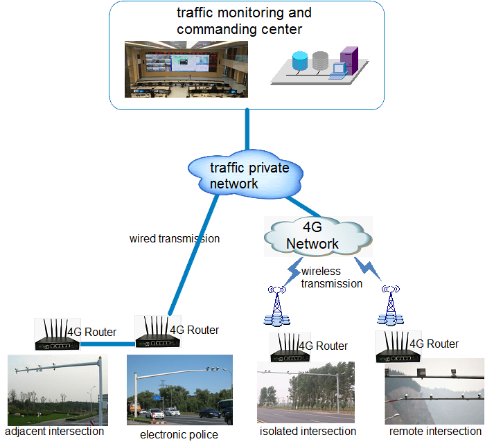 Toputel's industrial router/gateway provides remote access to CCTV devices