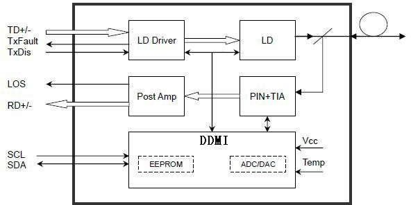 Fast  Ethernet Optical Transceiver Diagram