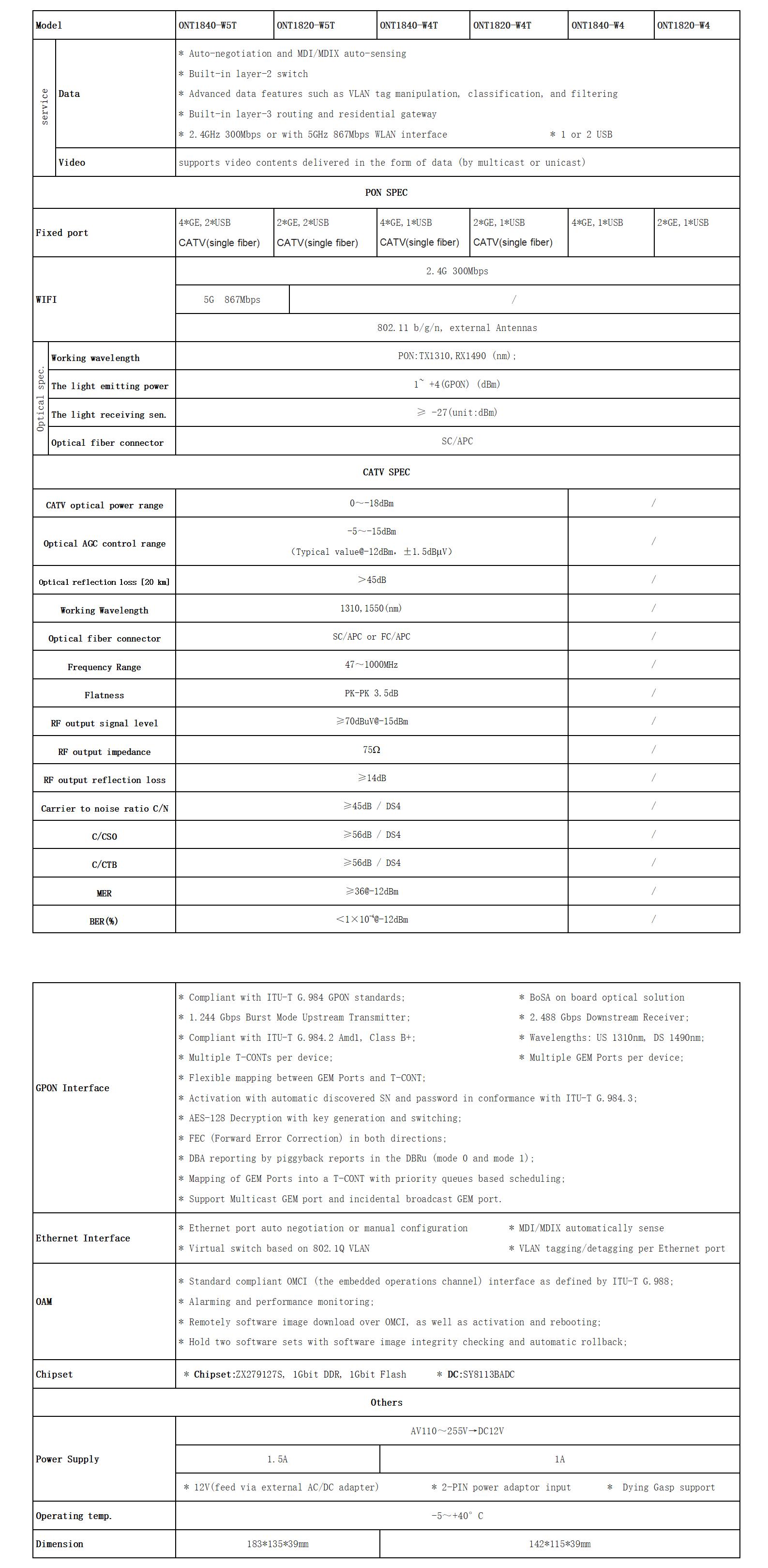 Toputel GPON/EPON ONT specification