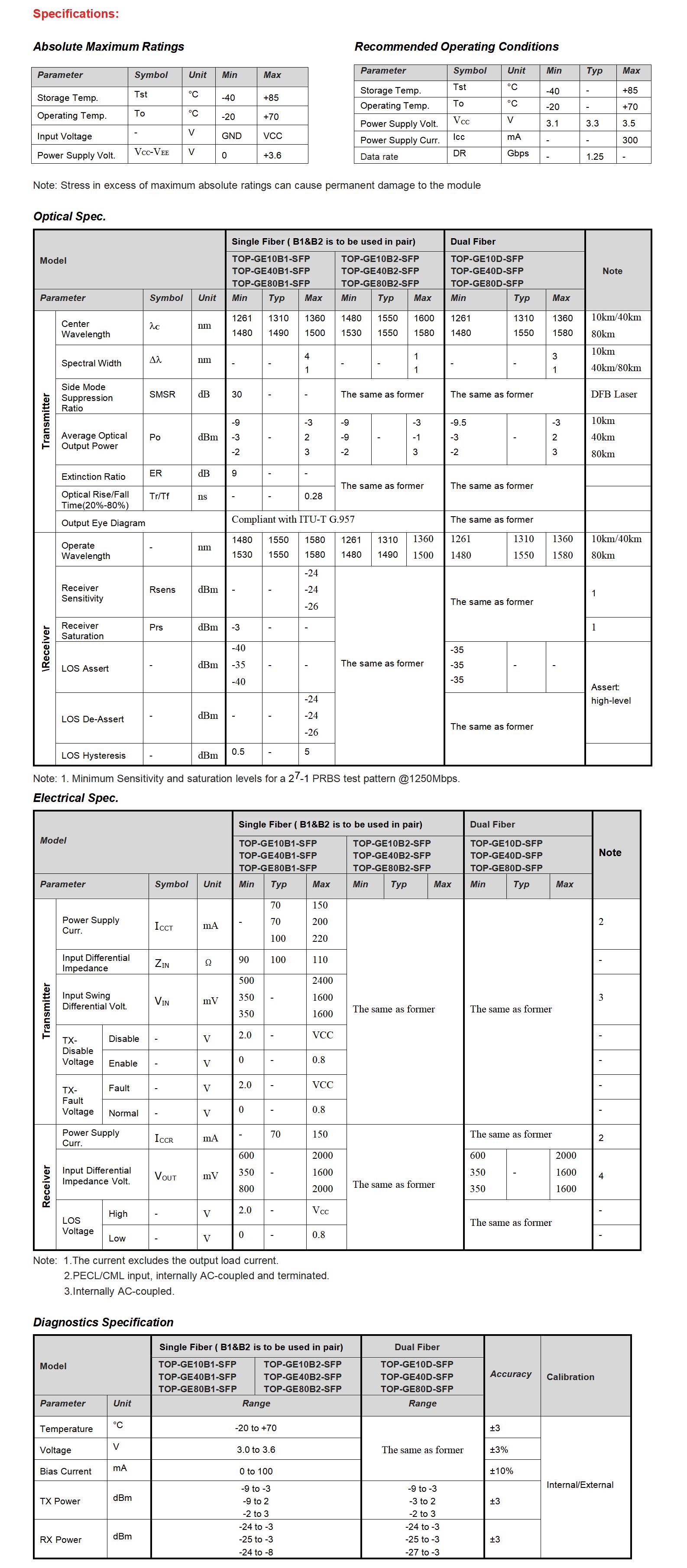 Gigabit Ethernet SFP transceiver Spec.