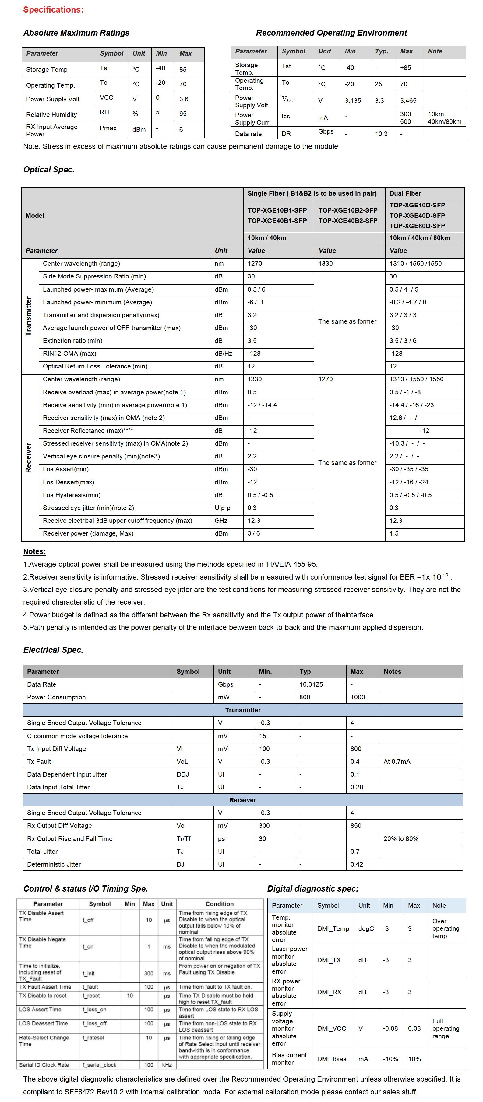 10 Gigabit Ethernet SFP transceiver spec.