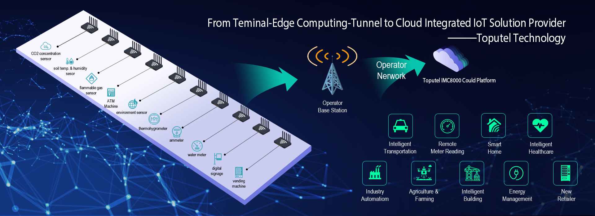 Integrated IoT solution Provider---Toputel Technology