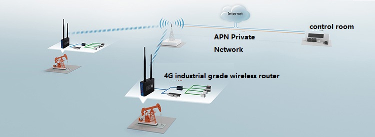 4G industrial router, which brand is better?