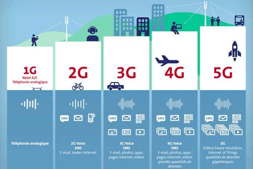 How to select a right 4G industrial router?