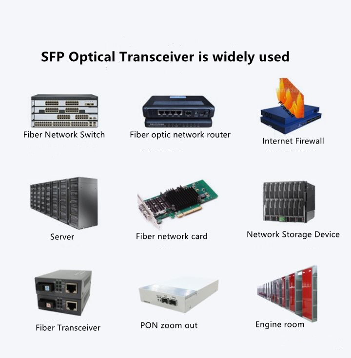 Do you know the optical module?