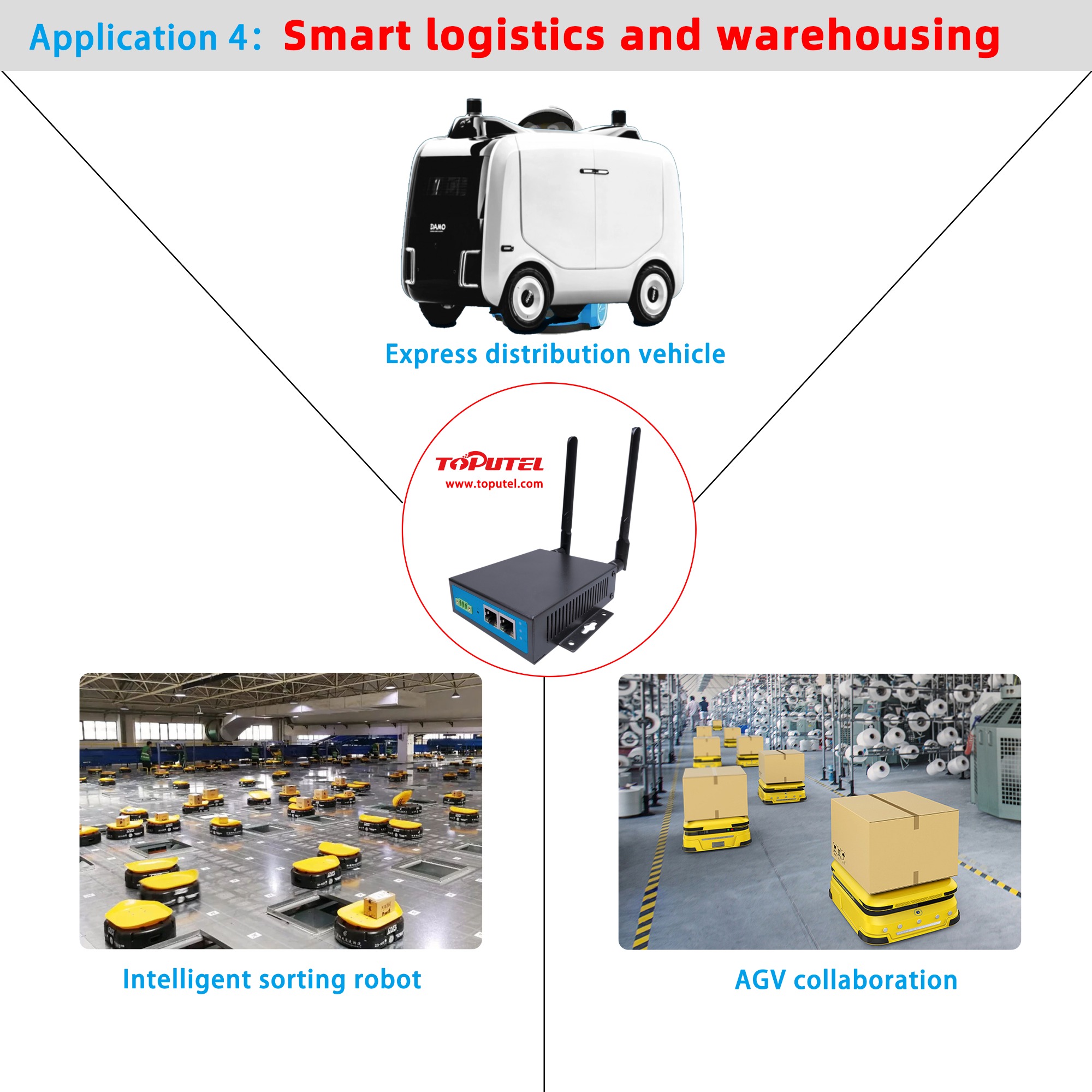 4G industrial router RG4000-E  product Application 4 ：Smart logistics and warehousing