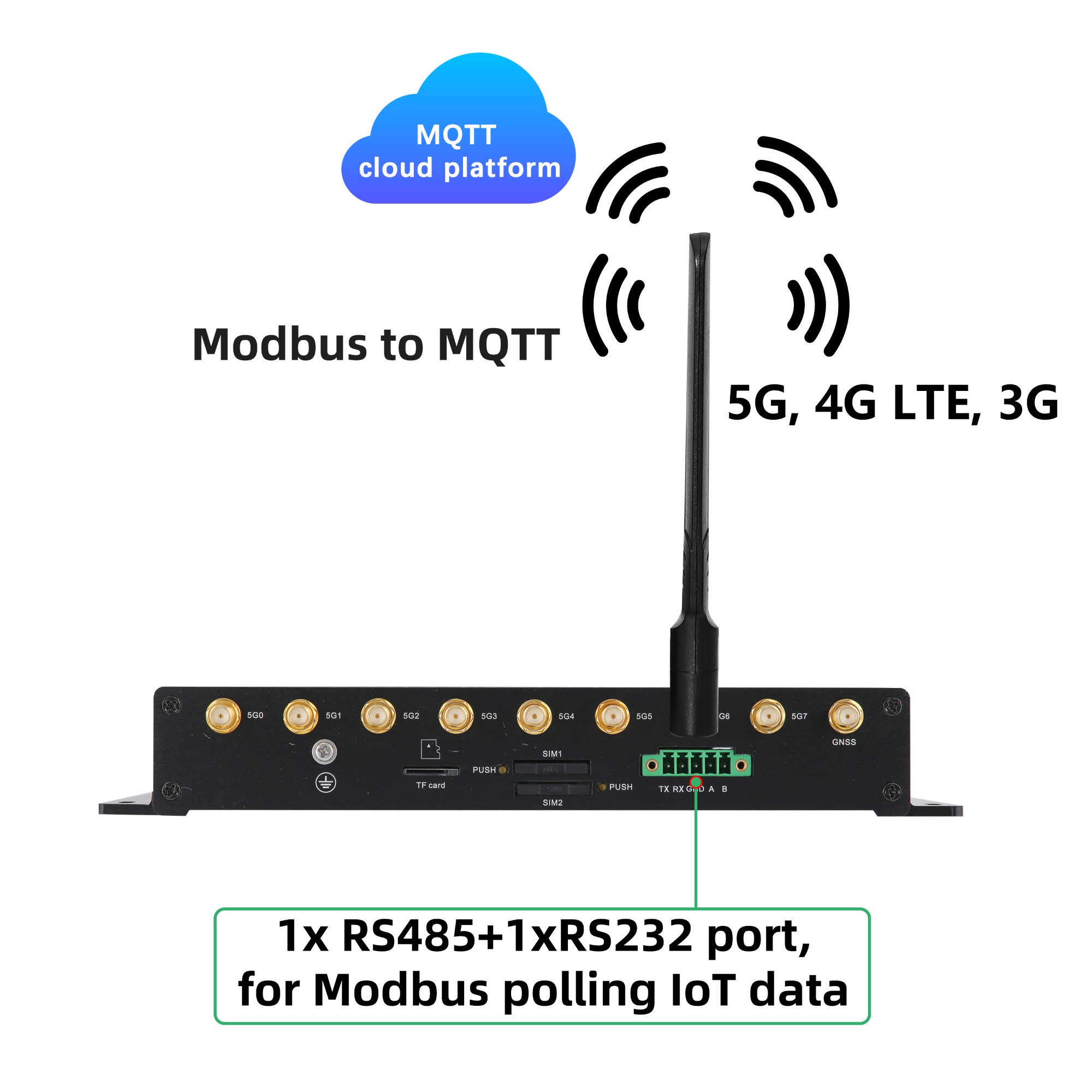 RS485+RS232  Modbus to MQTT cloud- 5G Industrial Router RG5000-H 