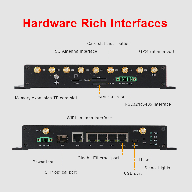 hardware rich interfaces- 5G Industrial Router RG5000-H 