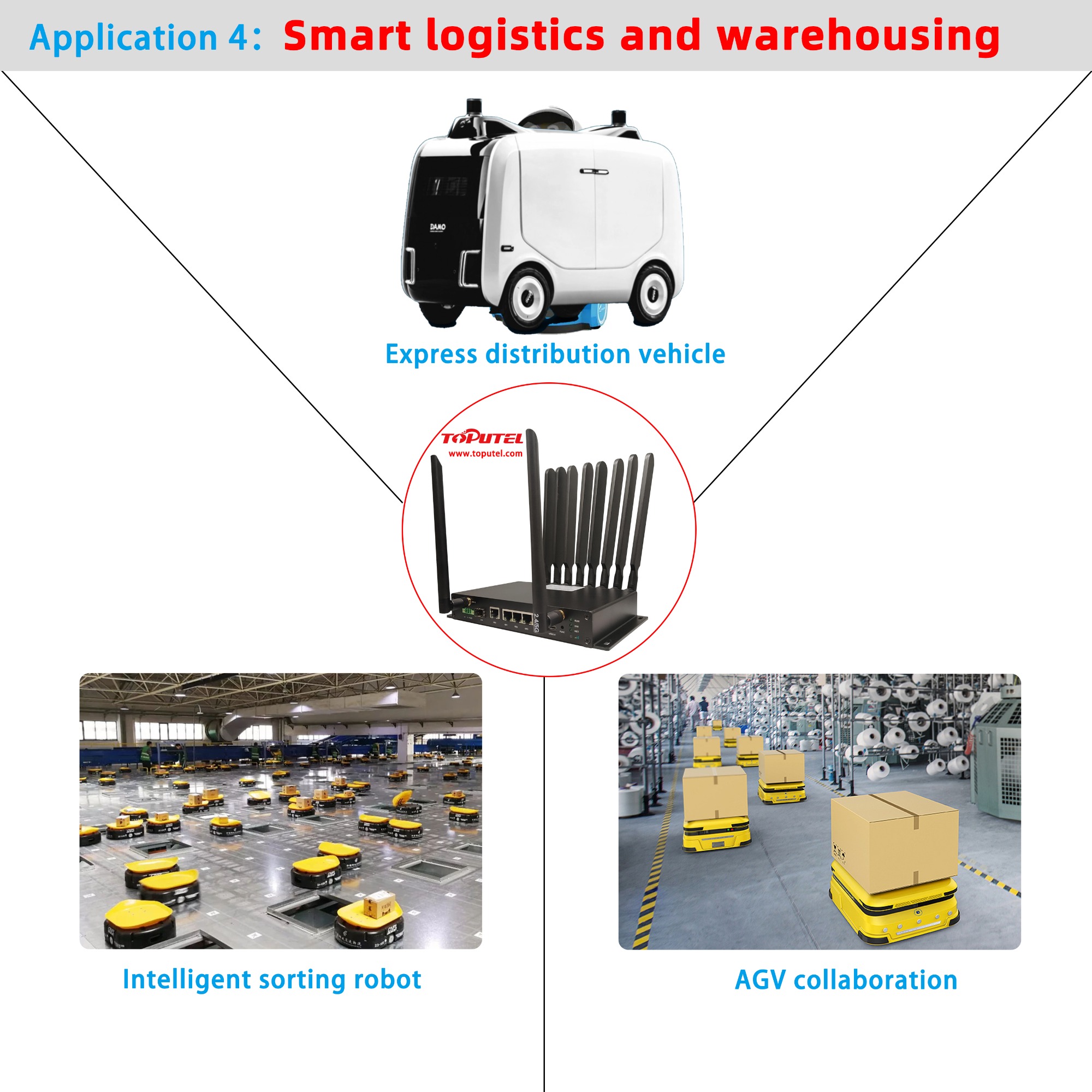 RG5000-H for Smart logistics and warehousing