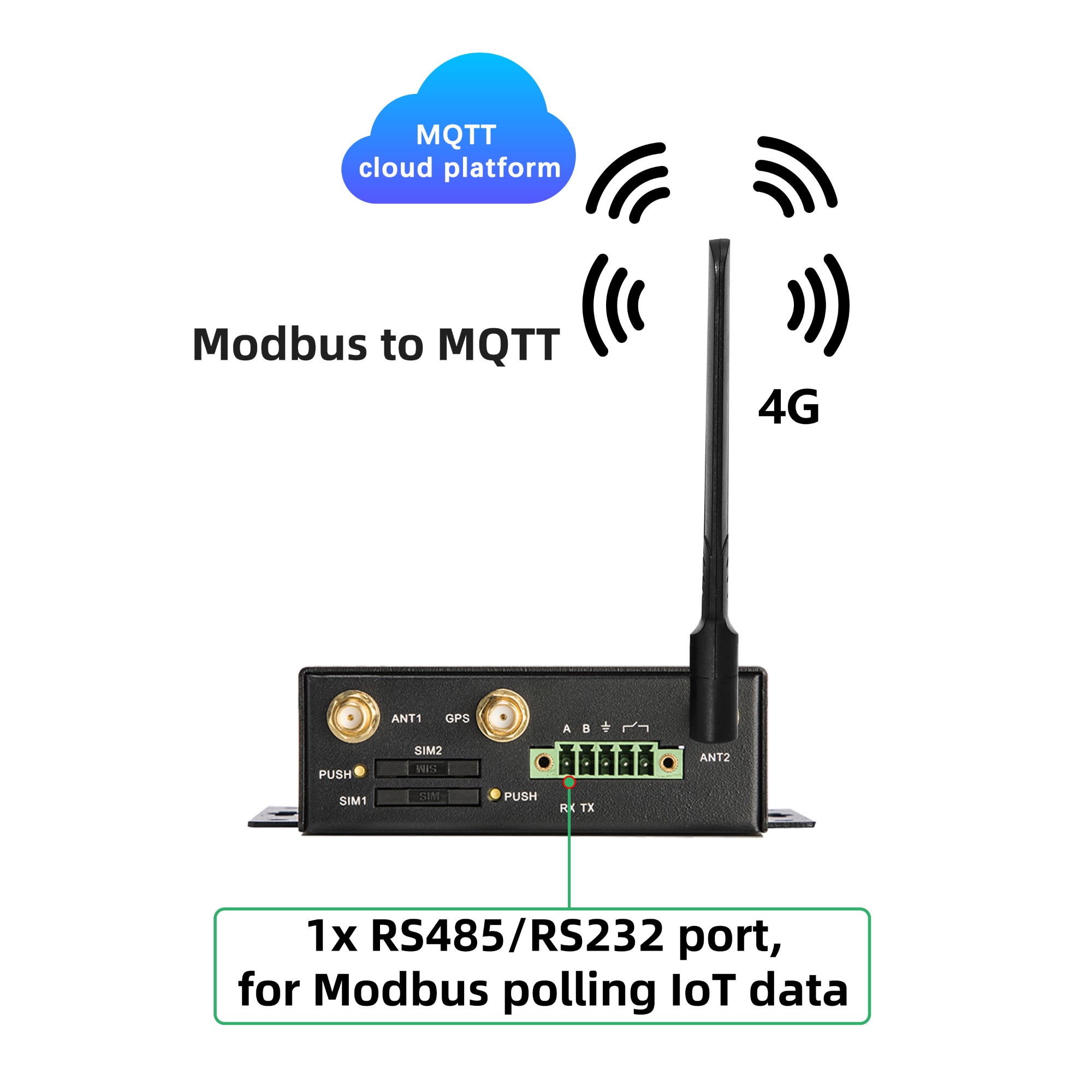 RS485  Modbus to MQTT cloud- 4G industrial router RG4000-E