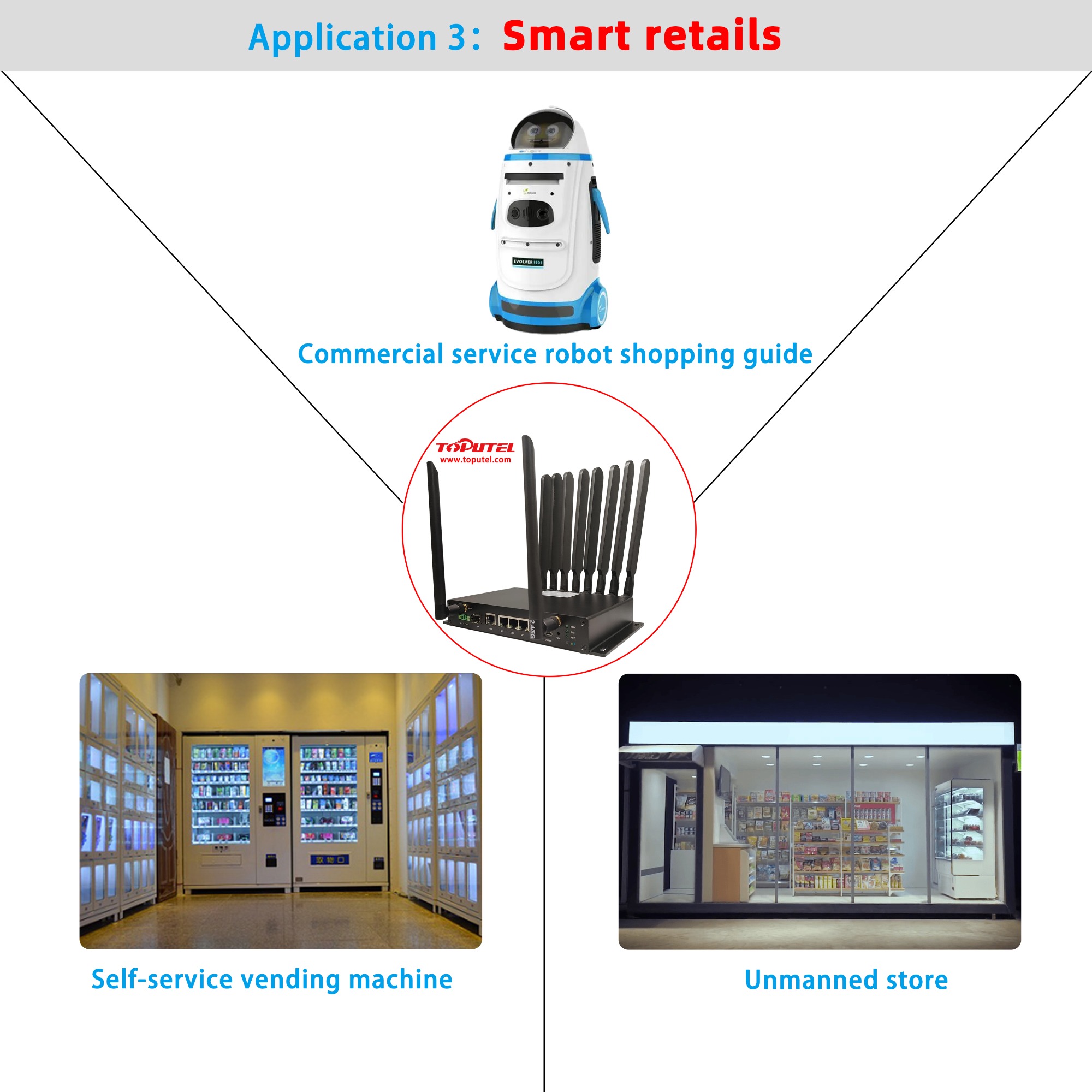 RG5000-H for Smart retails