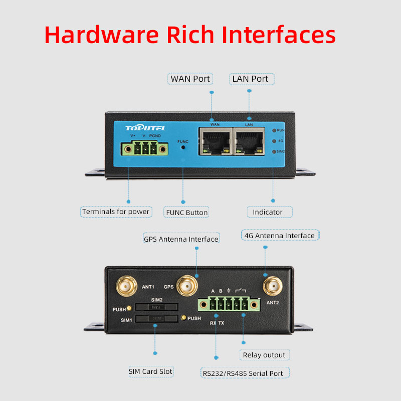 4G industrial router  RG4000-E with hardware rich interfaces
