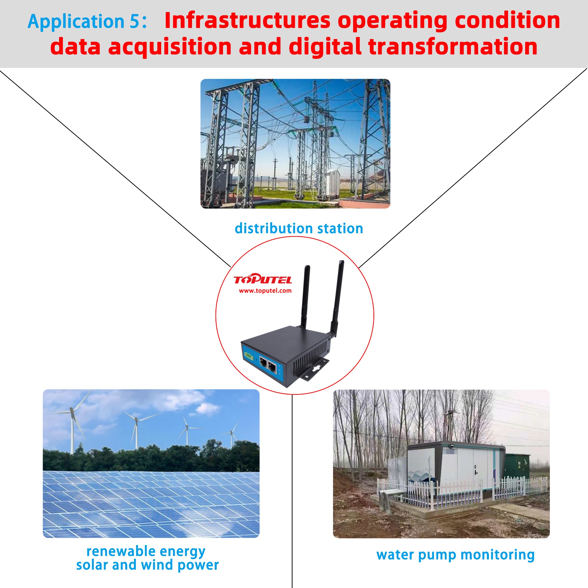 4G industrial router RG4000-E  product Application 5 ：Infrastructures operating condition data acquisition and digital transformation