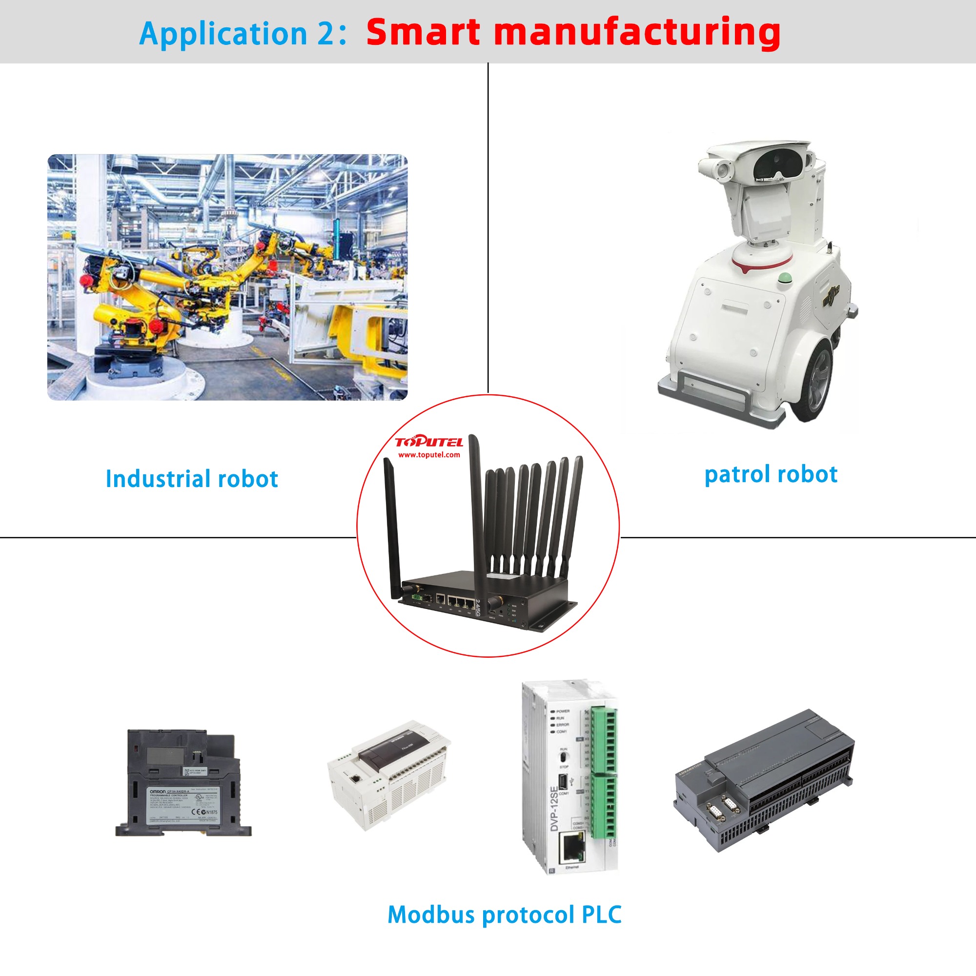 RG5000-H for Smart manufacturing