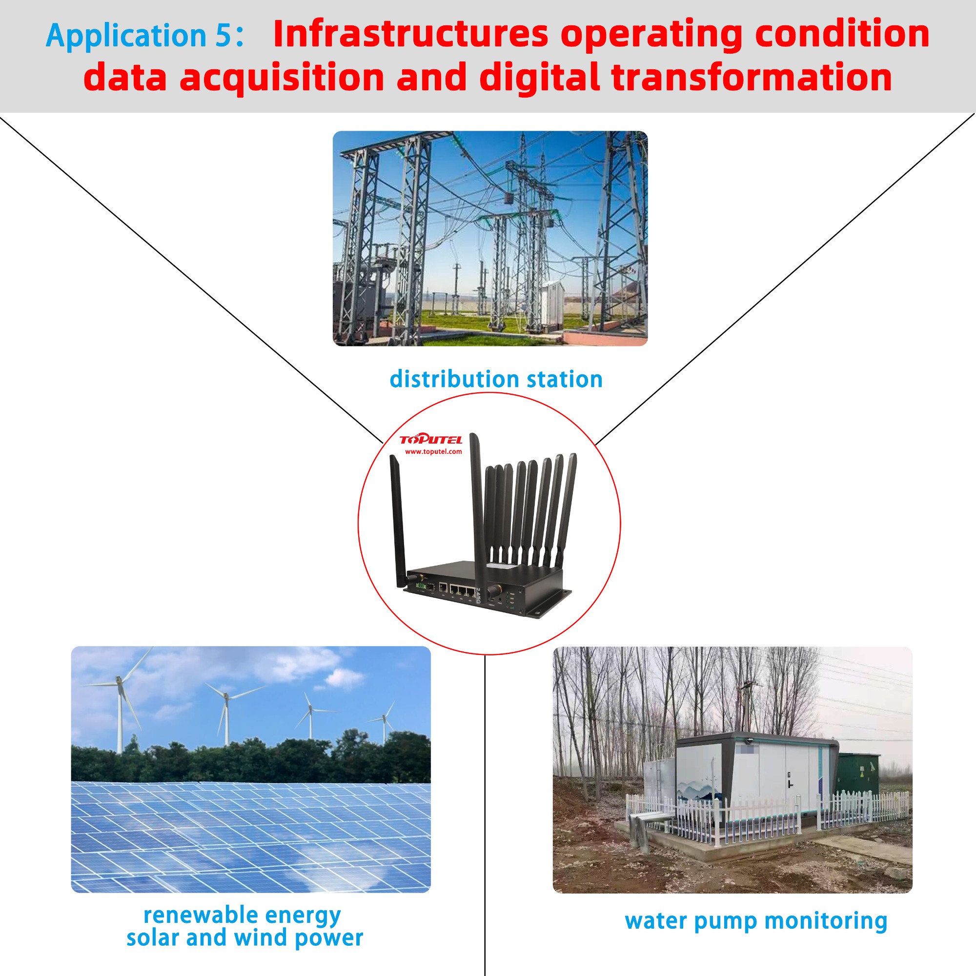 RG5000-H for Infrastructures operating condition data acquisition and digital transformation