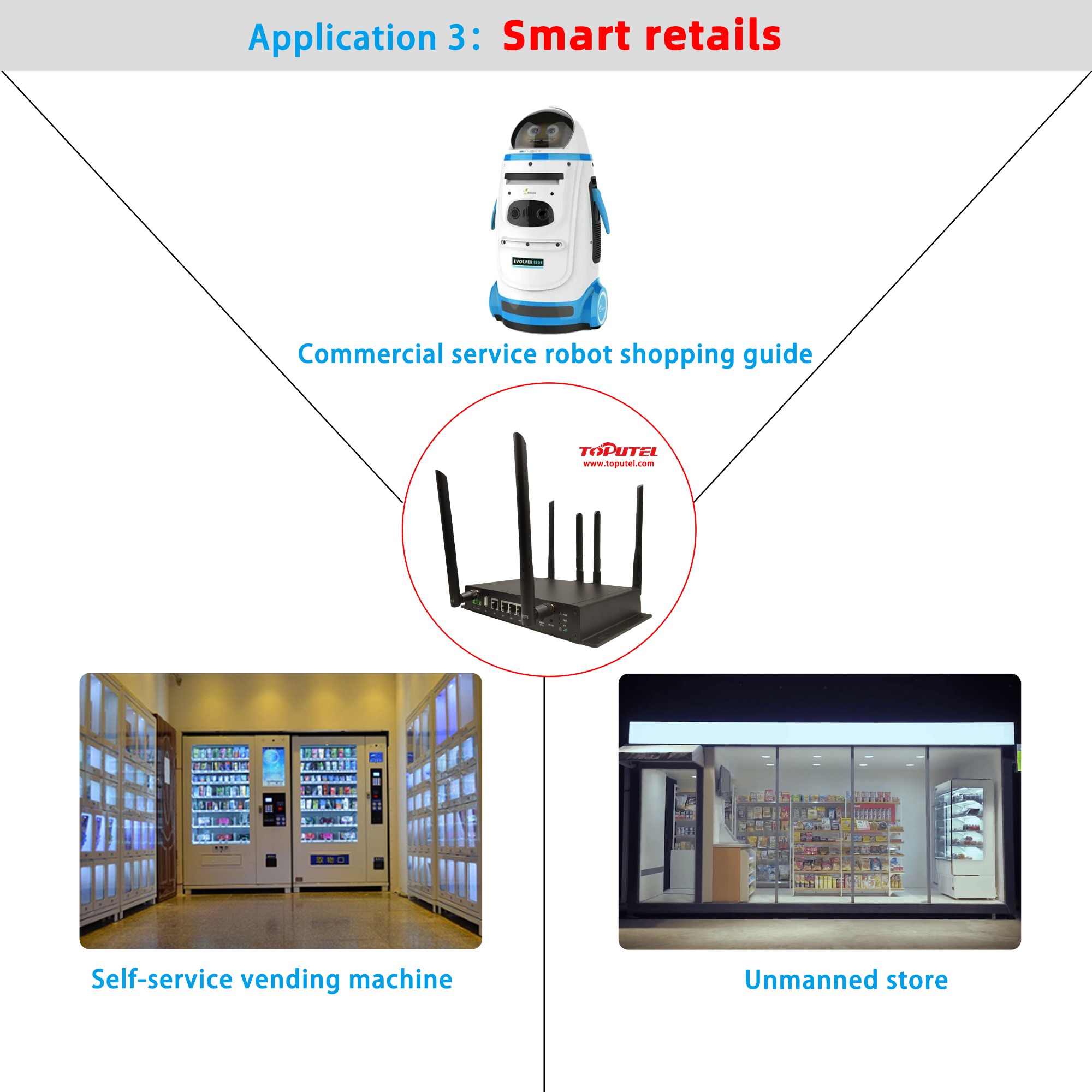 Smart retails - 4G Industrial Router RG4000-W4M  