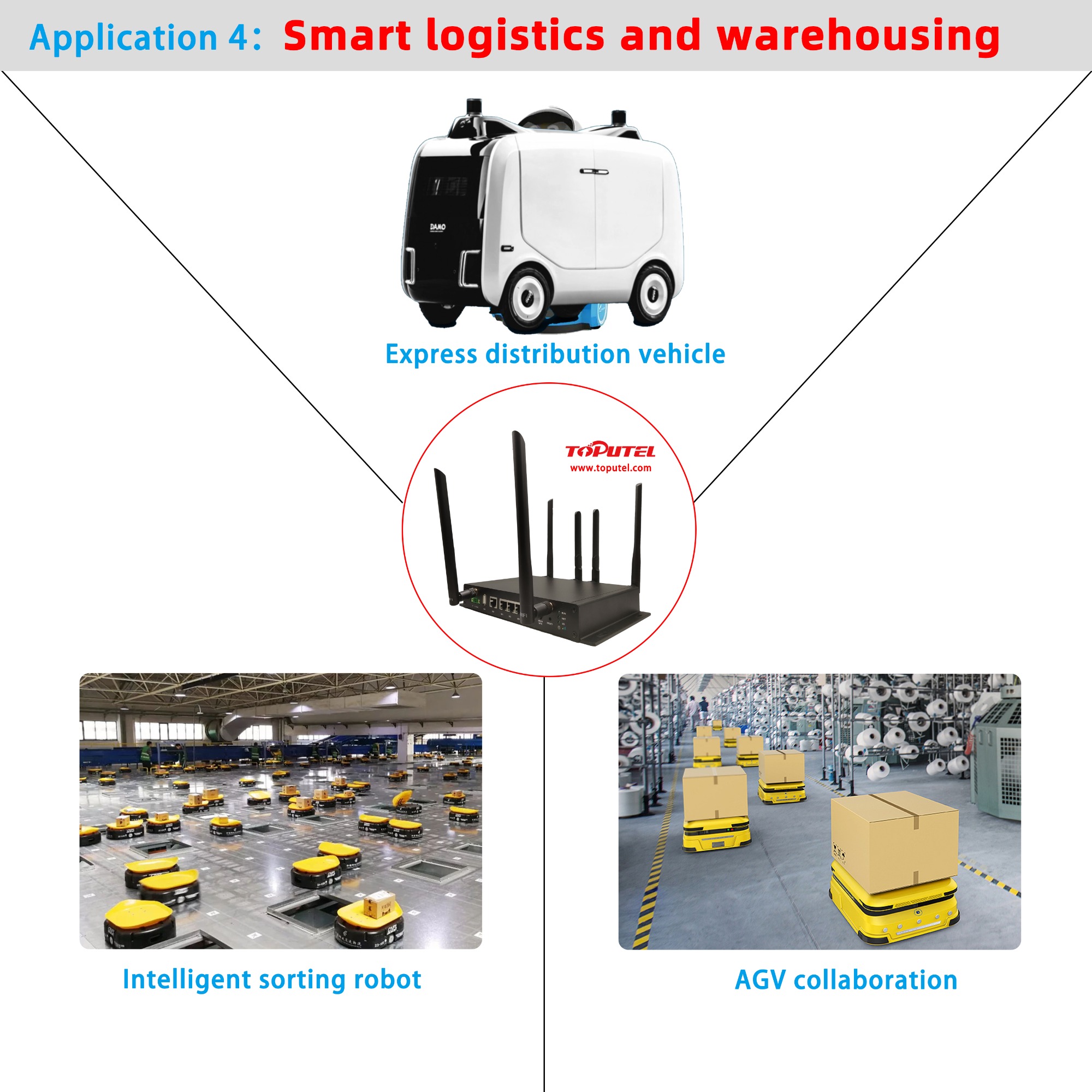 Smart logistics and warehousing  - 4G Industrial Router RG4000-W4M  