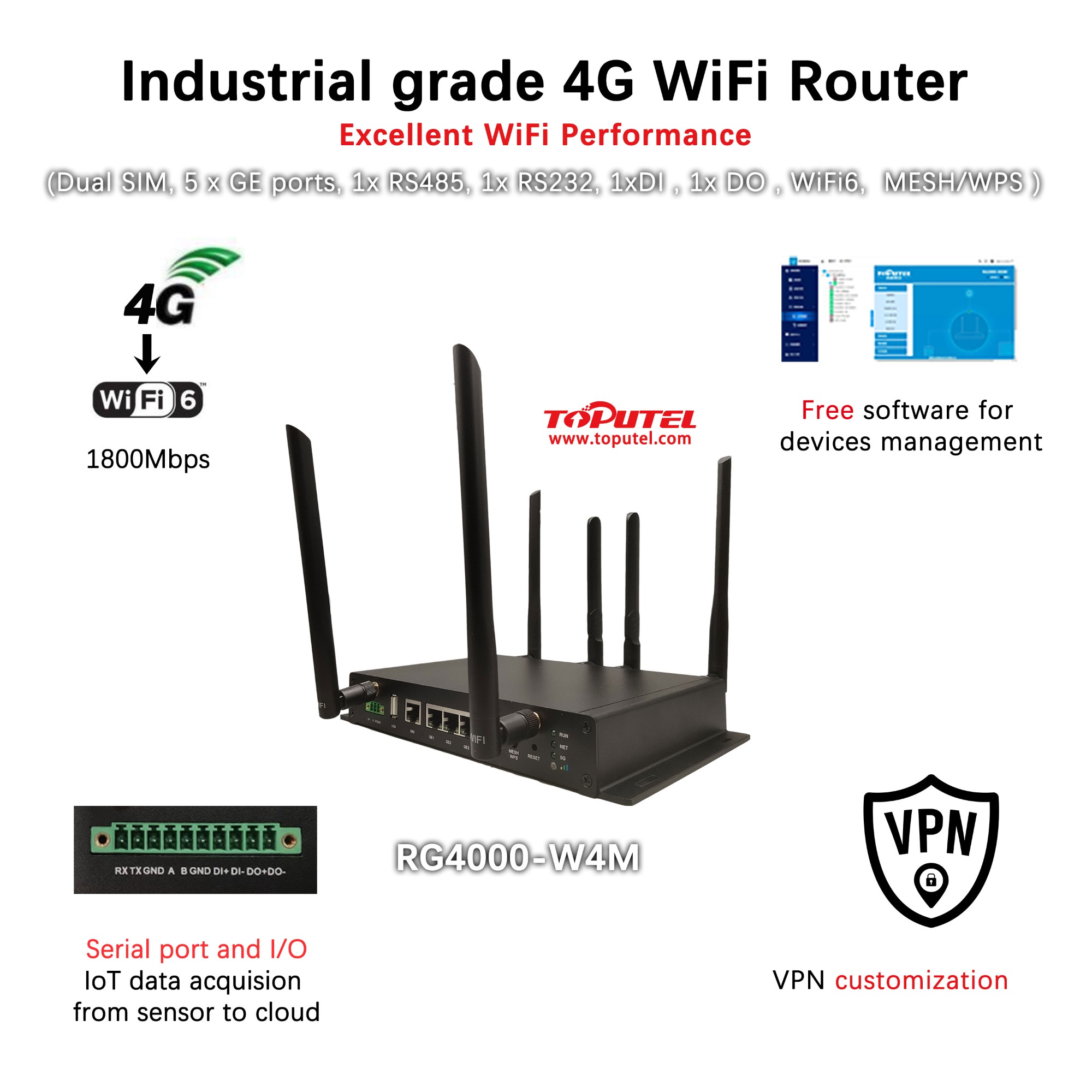 Long range WiFi router 4G to WiFi6 wireless router industrial with DI input, DO relay, RS485,RS232 for IoT data to cloud