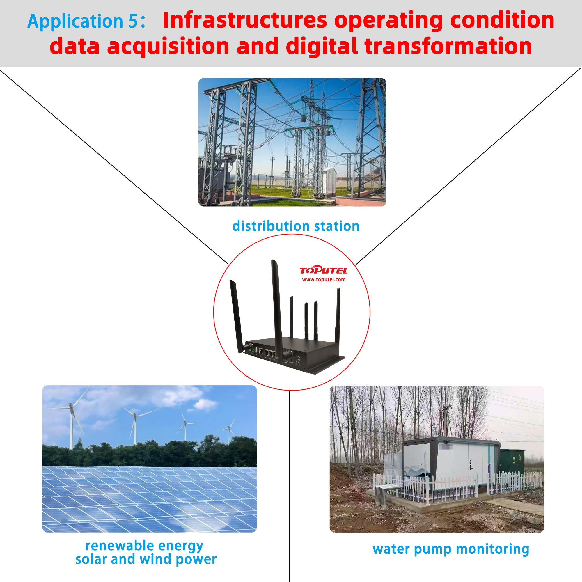 Infrastructures operating condition data acquisition and digital transformation - 4G Industrial Router RG4000-W4M 