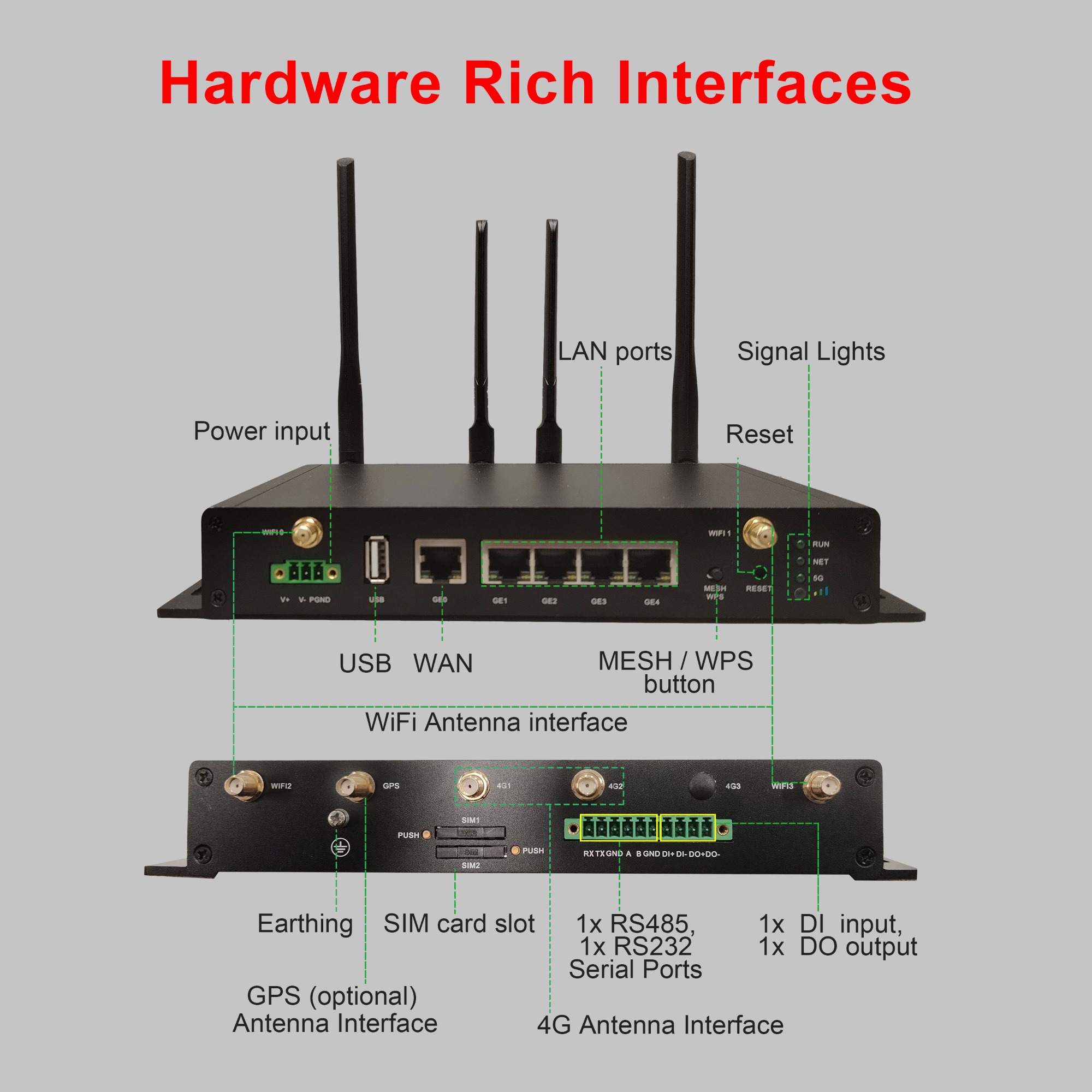 hardware rich interfaces - 4G Industrial Router RG4000-W4M  