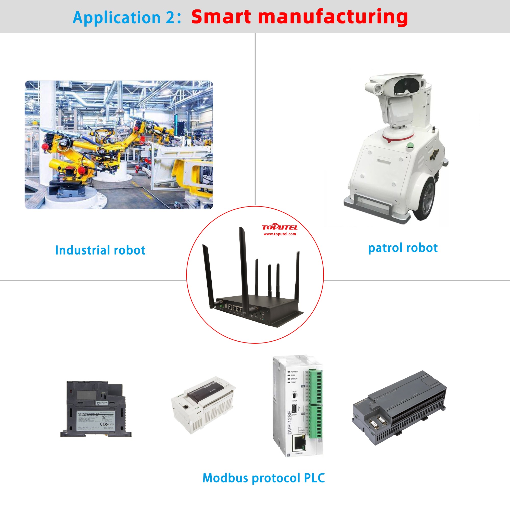 Smart manufacturing- 4G Industrial Router RG4000-W4M  