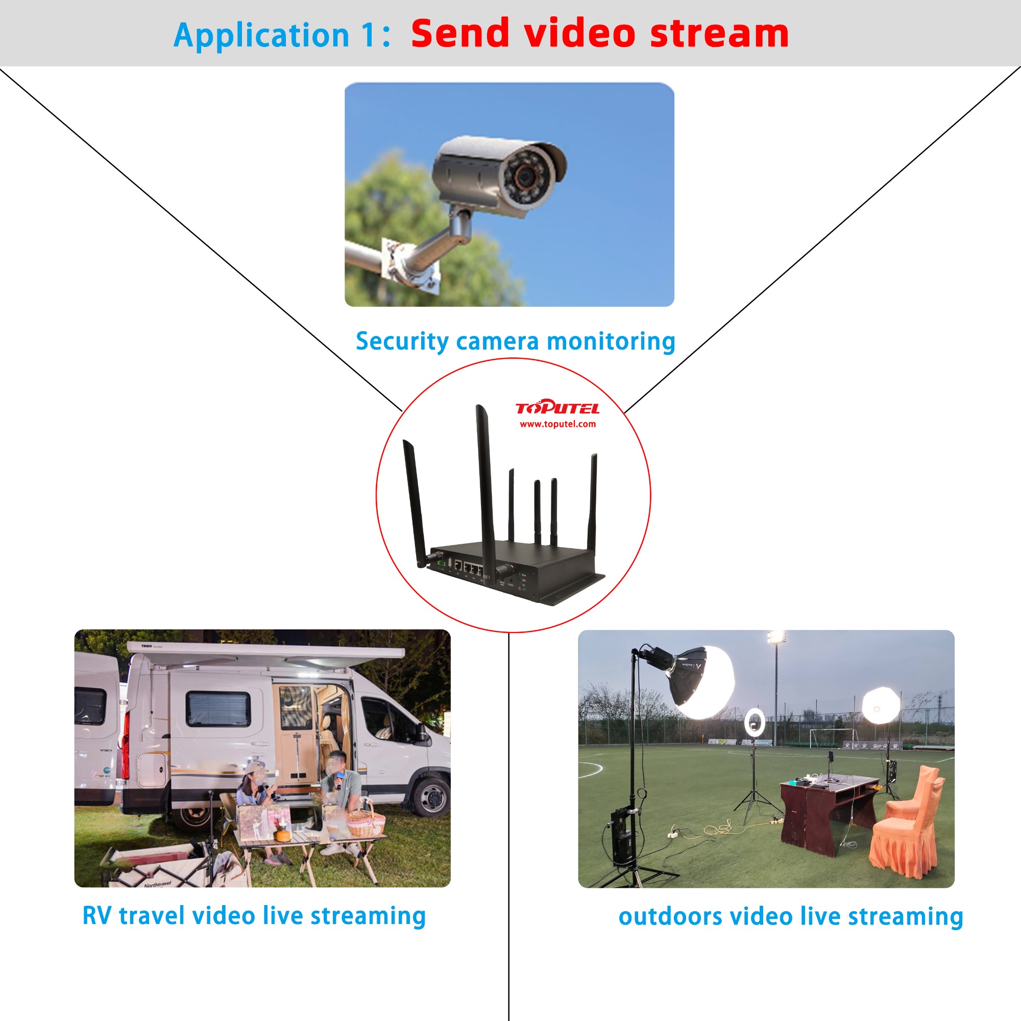 send video stream- 4G Industrial Router RG4000-W4M  
