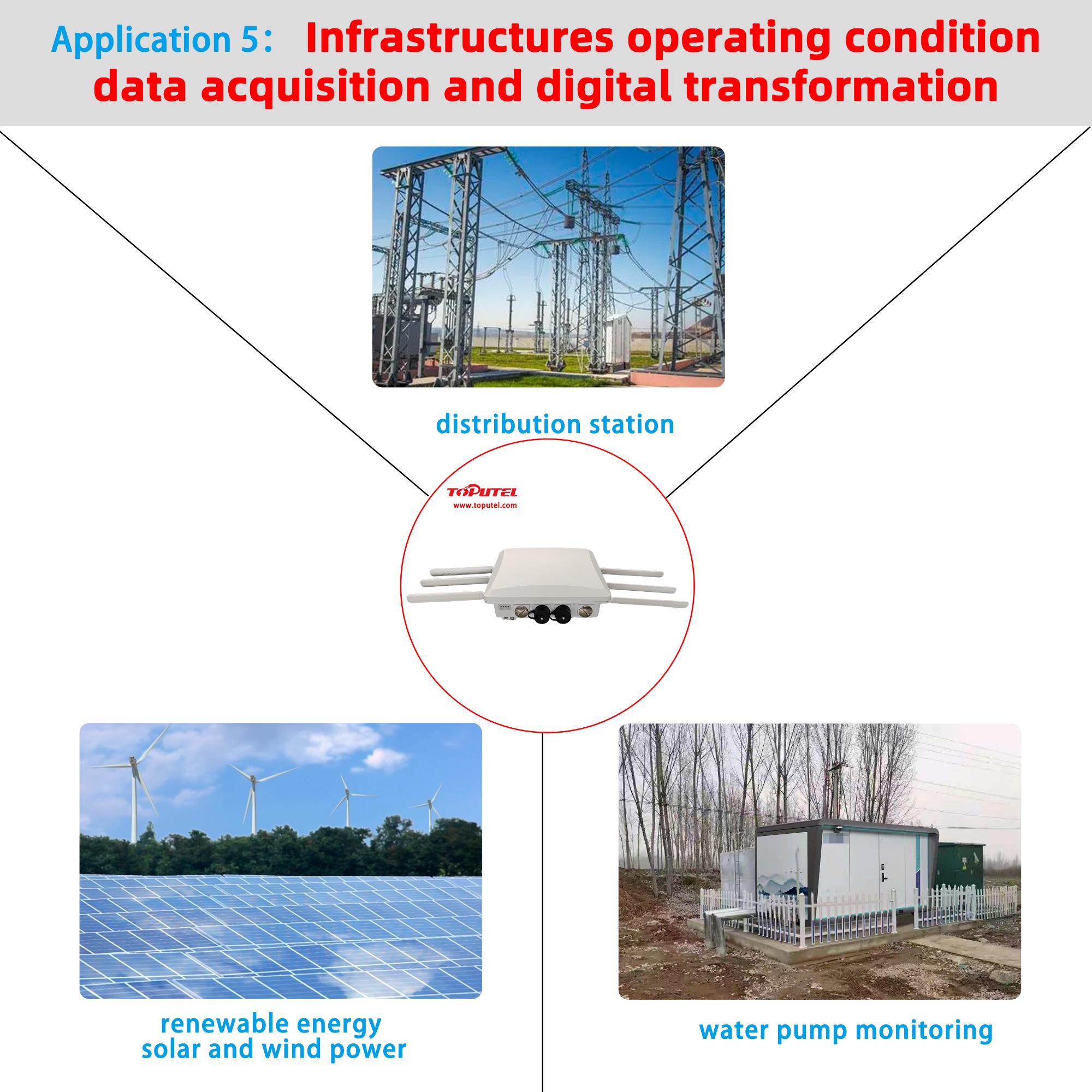 RG5000-OD  Infrastructures operating condition data acquisition and digital transformation