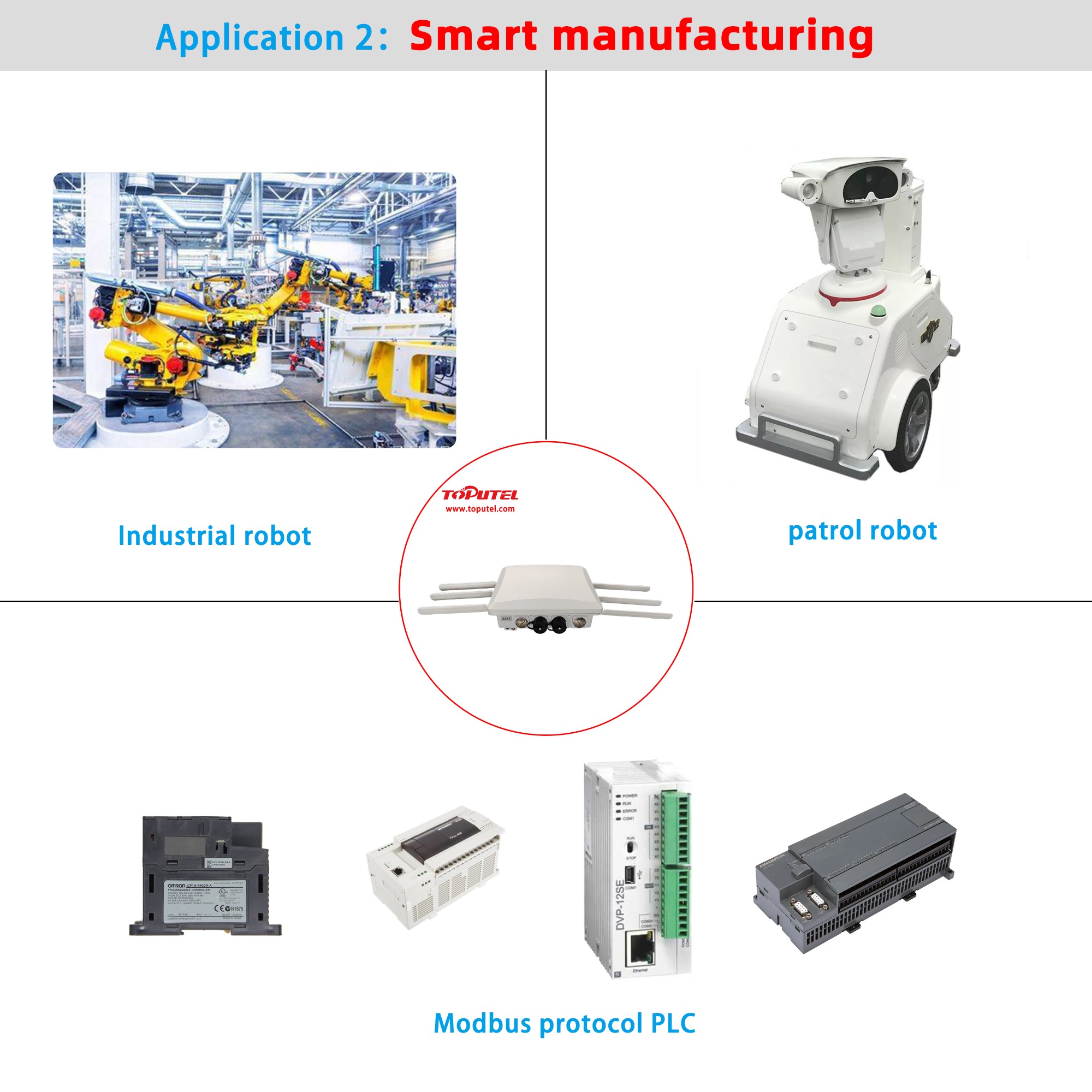 RG5000-OD  Smart manufacturing
