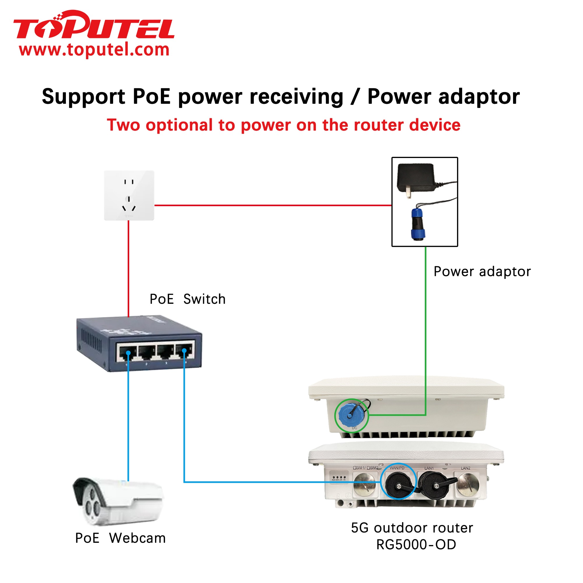 Support PoE power receiving  Power adaptor Two optional to power on the router device