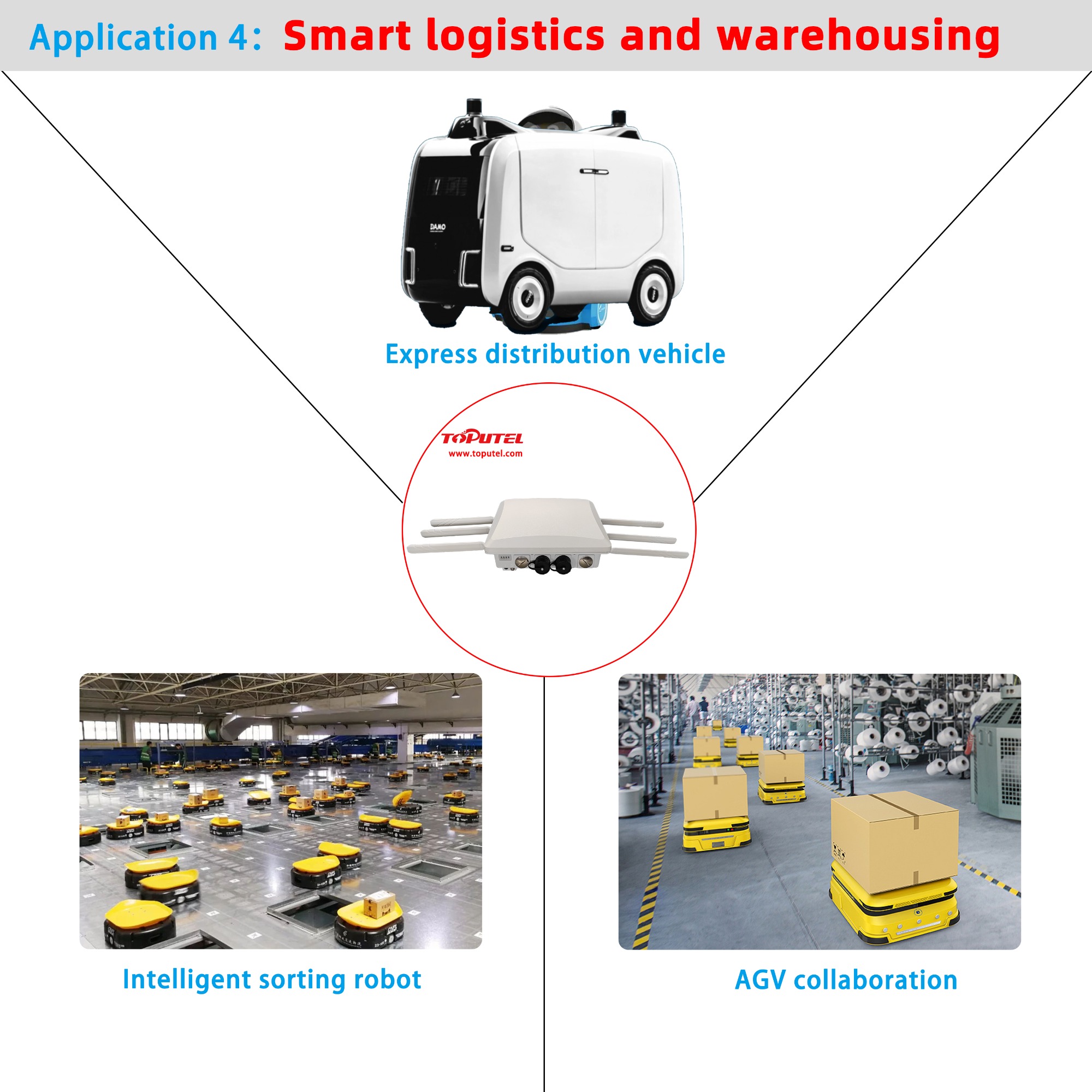 RG5000-OD  Smart logistics and warehousing