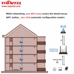 RG4000-W4M WiFi 6 4G LTE industrial router