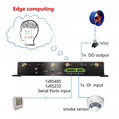 RG4000-W4M WiFi 6 4G LTE industrial router