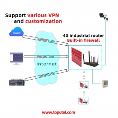 RG4000-W4M WiFi 6 4G LTE industrial router