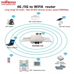 RG5000-OD 5G LTE IP65 Waterproof Outdoor Router