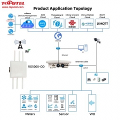 RG5000-OD 5G LTE IP65 Waterproof Outdoor Router