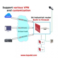 RG5000-OD 5G LTE IP65 Waterproof Outdoor Router