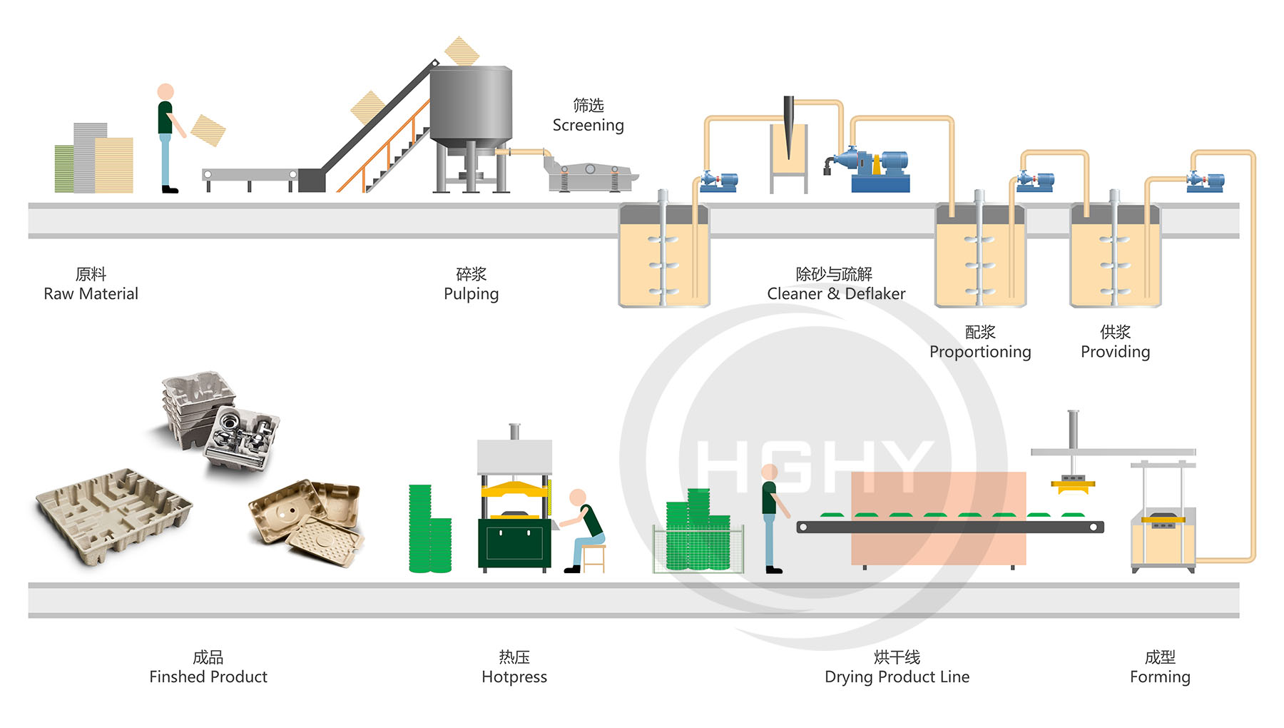 Molded Pulp Packaging Machine