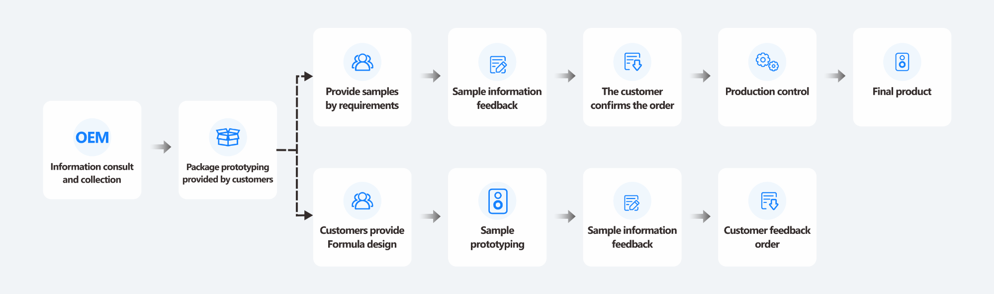 Professional OEM/ODM/ Customized bluetooth speaker factory in China