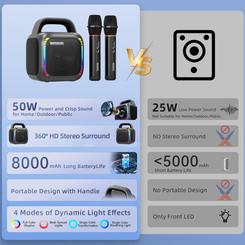 Mosbros KARABOX Portable Karaoke Speaker with RGB Light for Home Party 50W with 2 Microphones