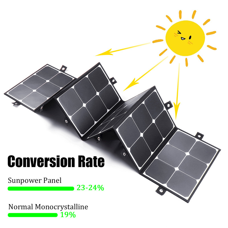 太陽能電池板sunpower太陽能折疊包充電器的核心優勢200w100w120w