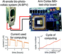 Arm's most power-efficient processor, 3.8 W / MHz, runs on algae for six months