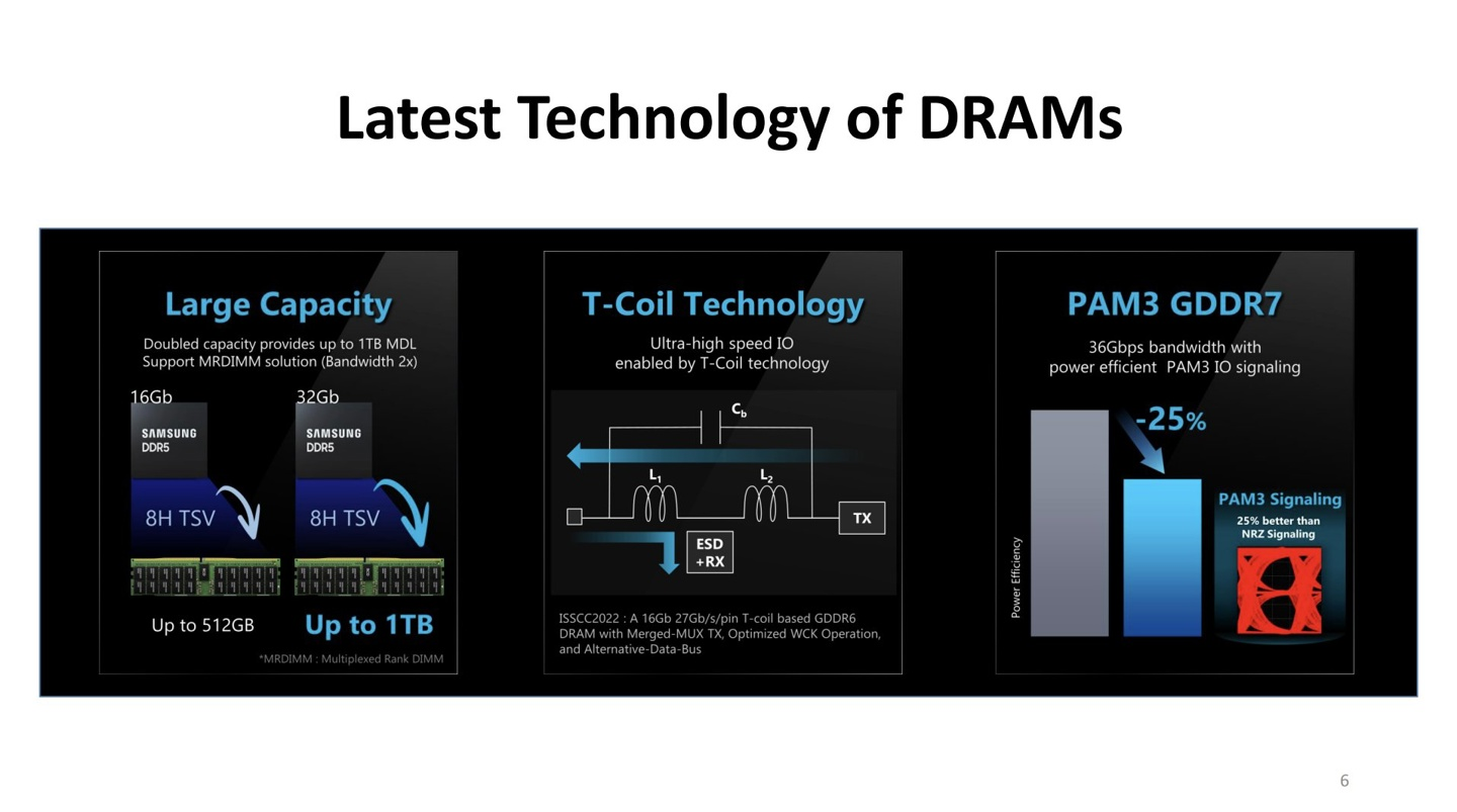 Introducing Samsung GDDR7 memory: up to twice the bandwidth and density of GDDR6